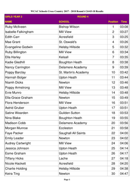 WCAC Schools Cross Country 2017 - 2018 Round 4 24-03-18 Results GIRLS YEAR 3 ROUND 4