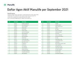 Daftar Agen Aktif Manulife Indonesia