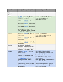 State Minority Impact Statements Bill/Contact