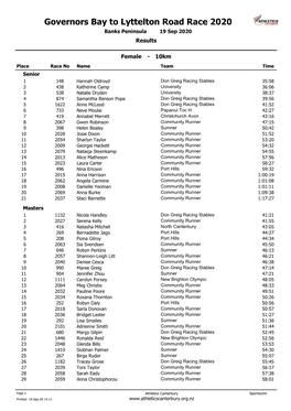 Governors Bay to Lyttelton Road Race 2020