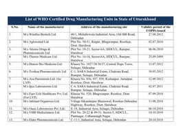 List of WHO Certified Drug Manufacturing Units in State of Uttarakhand