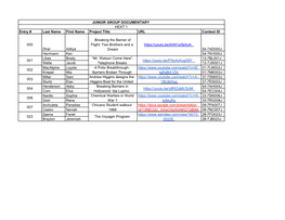 2020 State Contest Projects