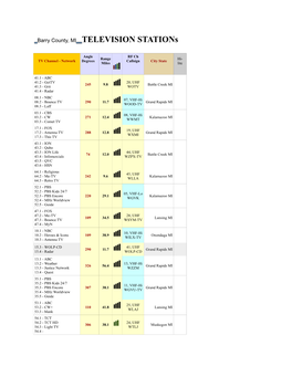 Barry County, MI TELEVISION Stations