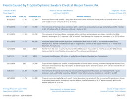 Floods Caused by Tropical Systems: Swatara Creek at Harper Tavern, PA