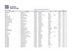 Approved Satellite Centres 2016