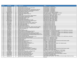 Addresses Vat Invoice Submissi