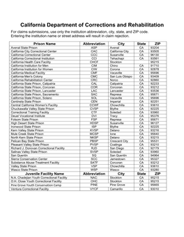 California Department of Corrections and Rehabilitation for Claims Submissions, Use Only the Institution Abbreviation, City, State, and ZIP Code