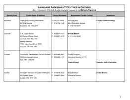 Language Assessment Centres in Ontario All Trained CLBA Assessors' Names in Bold Italics