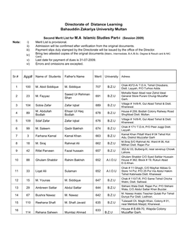 Second Merit List for MA Islamic Studies Part-I