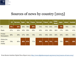 20160423 Digital News Metadata- Library and Publishers Perspectives