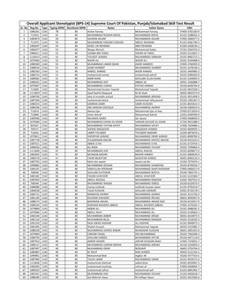 BPS-14) Supreme Court of Pakistan, Punjab/Islamabad Skill Test Result Sr