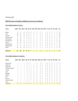 2008 Party House of Assembly Candidates by Province and Constituency
