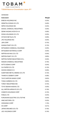 TOBAM Maximum Diversification Japan JPY