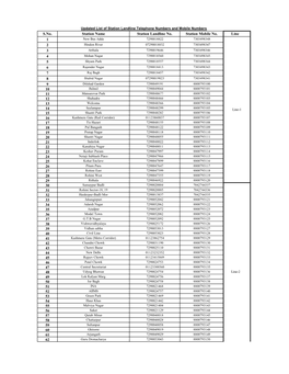 S.No. Station Name Station Landline No. Station Mobile No. Line 1 2 3 4 5 6 7 8 9 10 11 12 13 14 15 16 17 18 19 20 21 22 23 24 2
