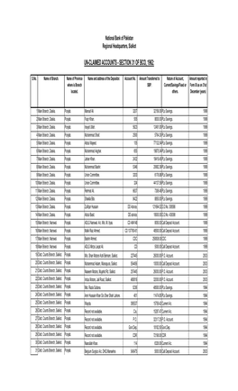 Unclaimed Accounts List 2005