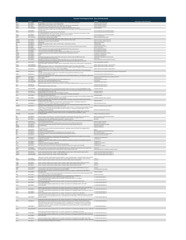 Ncounter® Host Response Panel - Gene and Probe Details