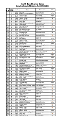 Sheikh Zayed Islamic Centre Complete Result of Entrance Test M.Phil-2018 30 Form/ Ref