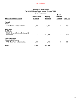 National Security Agency FY 2018 Military Construction, Defense-Wide ($ in Thousands) New/ Authorization Approp