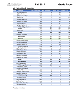 Fall 2017 Grade Report