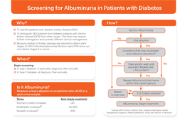 Screening for Albuminuria in Patients with Diabetes