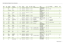 Bath Abbey Burial Register Entries & Memorials