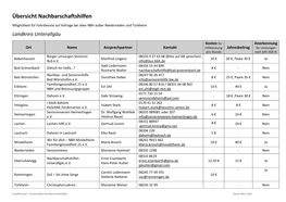 Übersicht Nachbarschaftshilfen