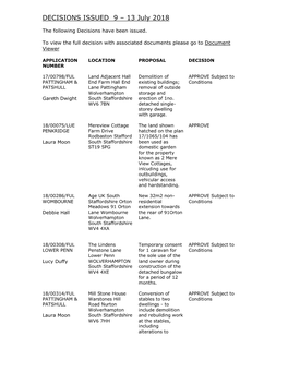 DECISIONS ISSUED 9 – 13 July 2018