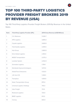 Top 100 Third-Party Logistics Provider Freight Brokers 2019 by Revenue (Usa)