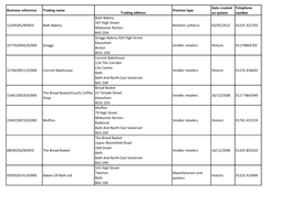 Business Reference Trading Name Trading Address Premise Type Date