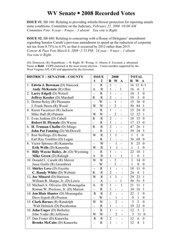 WV Senate 2008 Recorded Votes