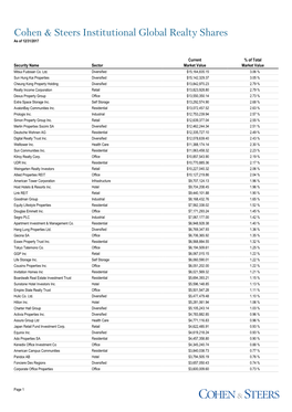 Cohen & Steers Institutional Global Realty Shares