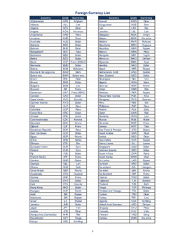 Foreign Currency List