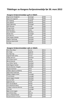 Tildelinger Av Kongens Fortjenstmedalje Før 30. Mars 2012