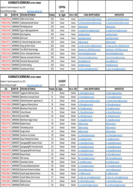 Avannaata Kommunia GLN Liste Opdateret Mar 2019 Xlsx