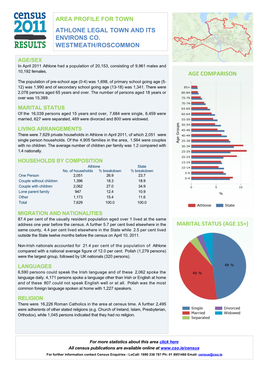 Area Profile for Town Athlone Legal Town and Its Environs Co