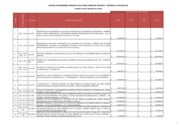 Programma Triennale Opere Pubbliche 2020-2022