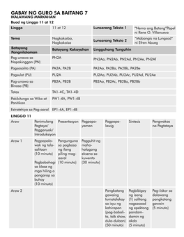 GABAY NG GURO SA BAITANG 7 IKALAWANG MARKAHAN Buod Ng Linggo 11 at 12 Linggo 11 at 12 Lunsarang Teksto 1 “Nemo Ang Batang”Papel Ni Rene O