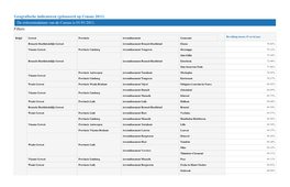 Geografische Indicatoren (Gebaseerd Op Census 2011) De Referentiedatum Van De Census Is 01/01/2011