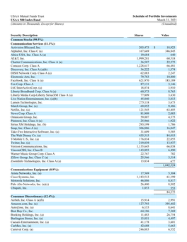 USAA Mutual Funds Trust Schedule of Portfolio Investments USAA 500 Index Fund March 31, 2021 (Amounts in Thousands, Except for Shares) (Unaudited)