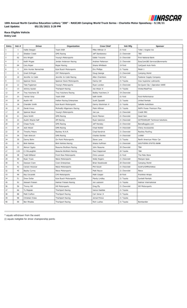 NASCAR Camping World Truck Series - Charlotte Motor Speedway - 5/28/21 Last Update: 05/25/2021 3:29 PM