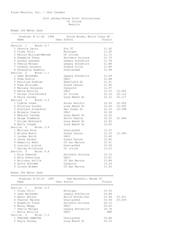 21St Adidas/Steve Scott Invitational UC Irvine Results