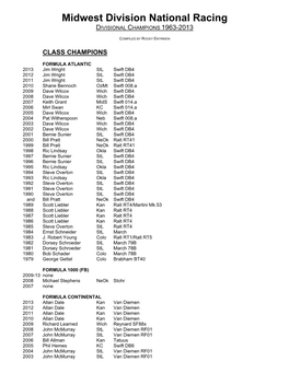 Midwest Division National Racing DIVISIONAL CHAMPIONS 1963-2013