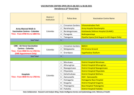 VACCINATION CENTERS OPEN on 01.08.2021 to 06.08.2021 Astrazeneca (2Nd Dose) Only
