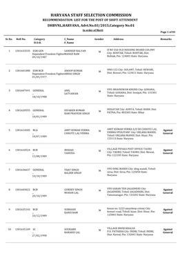 HARYANA STAFF SELECTION COMMISSION RECOMMENDATION LIST for the POST of SHIFT ATTENDENT DHBVNL,HARYANA, Advt.No.03/2015,Category No.01 in Order of Merit Page 1 of 81