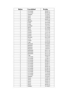 Bolos Localidad Fecha