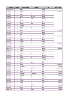 Grand View Burial Listing.Xlsx