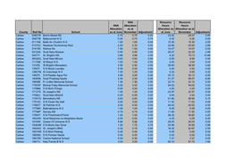 County Roll No School SNA Allocation As at June SNA Allocation As At