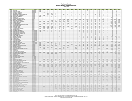 The Xerces Society Western Monarch Thanksgiving Count 1997-2017