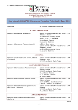 Corsi Triennali Di QUALIFICA Di Istruzione E Formazione Professionale – Esami 2016