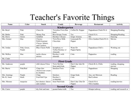 Teacher's Favorite Things Name Color Snack Candy Beverage Restaurant Activity Kindergarten Ms